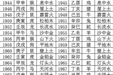 1978五行属什么|1978年是什么命 1978年出生的人五行属什么